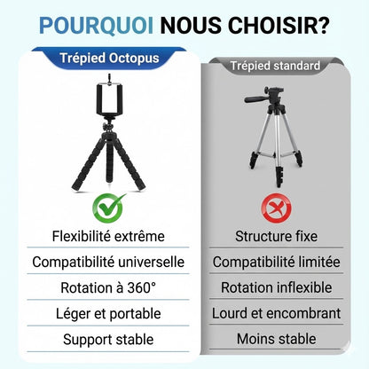 Mini trépied poulpe
