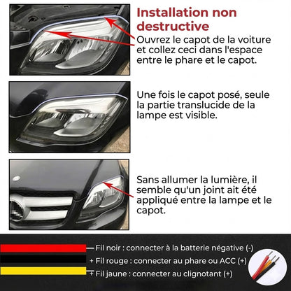 Éclairage LED pour phare de voiture