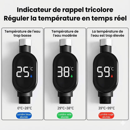 Affichage intelligent de la température de la douche