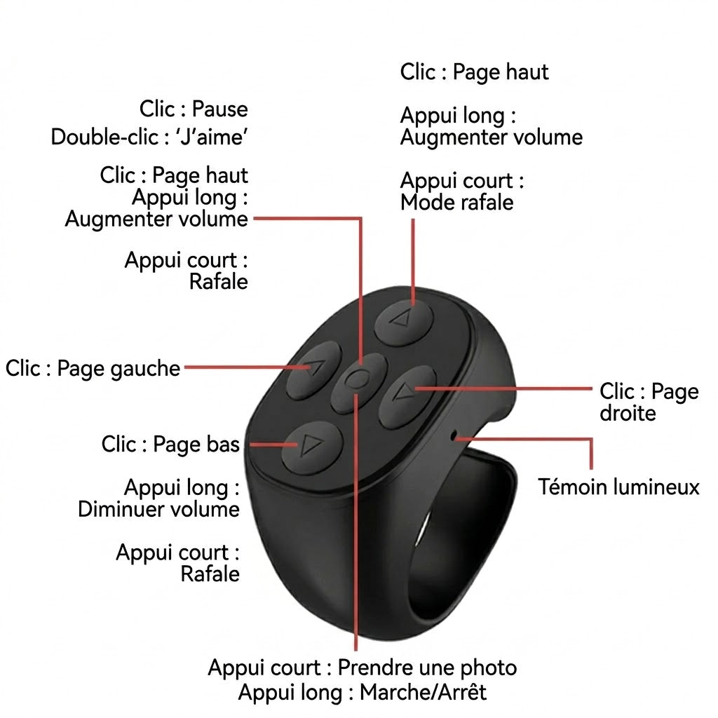 Télécommande sans fil avec contrôle au bout des doigts
